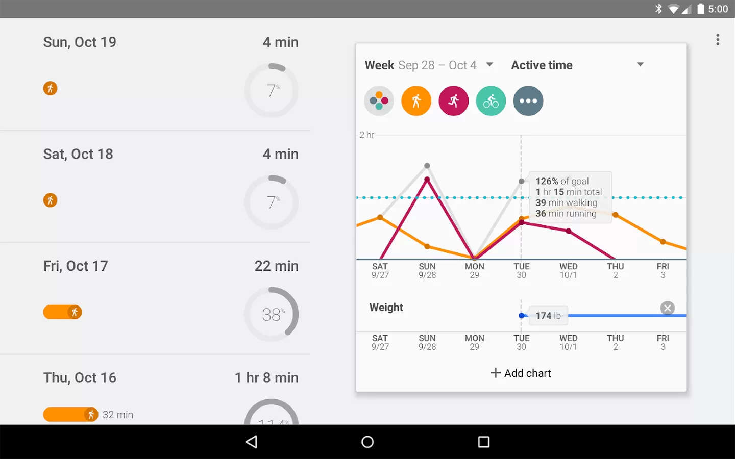 Google lancia “Fit” l’app che si prende cura del tuo stato di forma