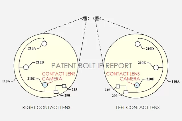 Google Lens: lenti a contatto smart. Google ottiene il brevetto