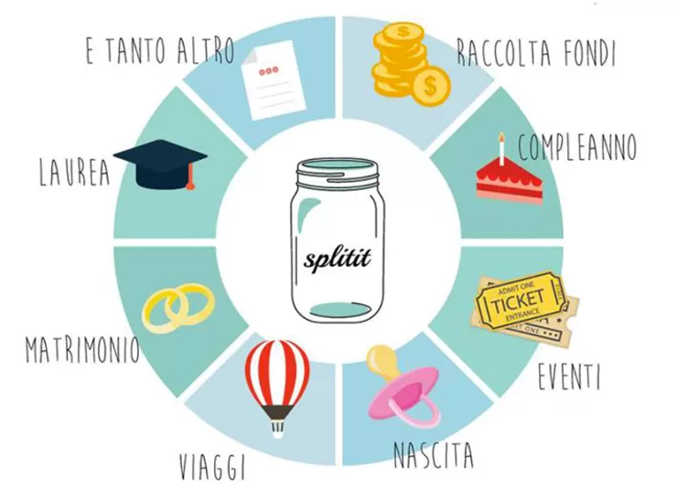 Il cost sharing in Italia si fa con Splitit, la piattaforma per le collette online